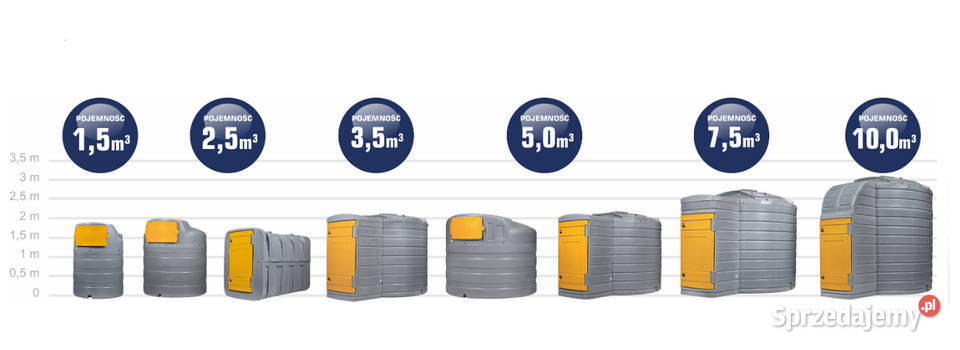 Zbiornik na ON 1500 L Dwupłaszczowy Głogów