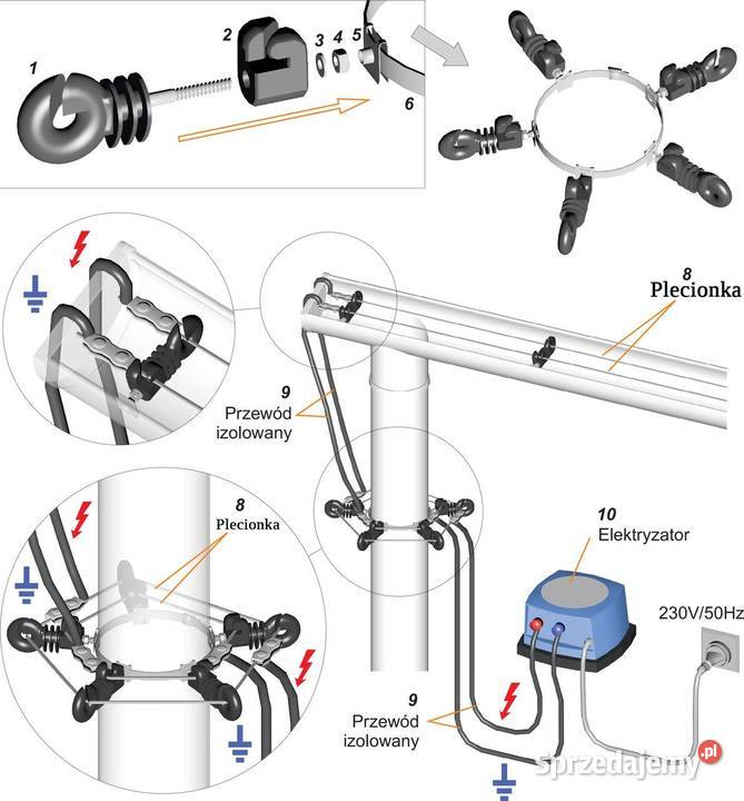 Zestaw rynnowy kuny PASTUCH elektryczny przeciw Cieśle