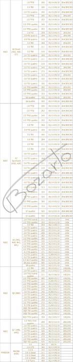 Tarcze Audi A4 B8 B9 A5 S5 Q5 A6 C7 A8 D4 Q7 osobowe łódzkie Łódź sprzedam
