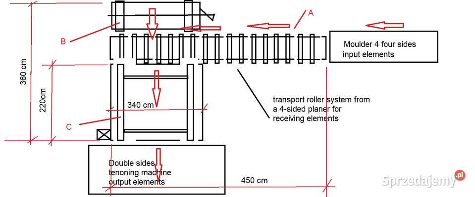 System odbioru ze strugarki do czopiarki sprzedam