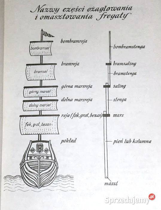 Czerwony korsarz James Fenimore Cooper Rok wydania 1985 lubelskie Chełm