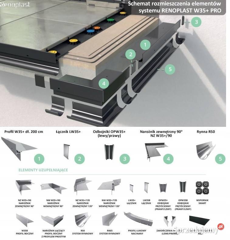 Profil Renoplast W35 do tarasów wentylowanych mazowieckie Warszawa