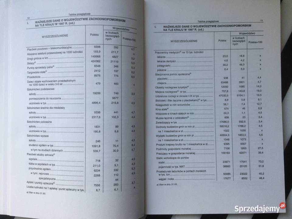 1033 Województwo Zachodniopomorskie W Liczbach Antykwariat Szczecin