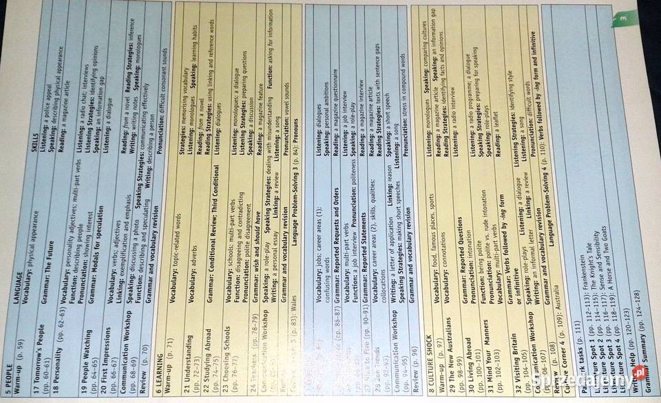 Opportunities Intermediate Michael Harris David Chełm