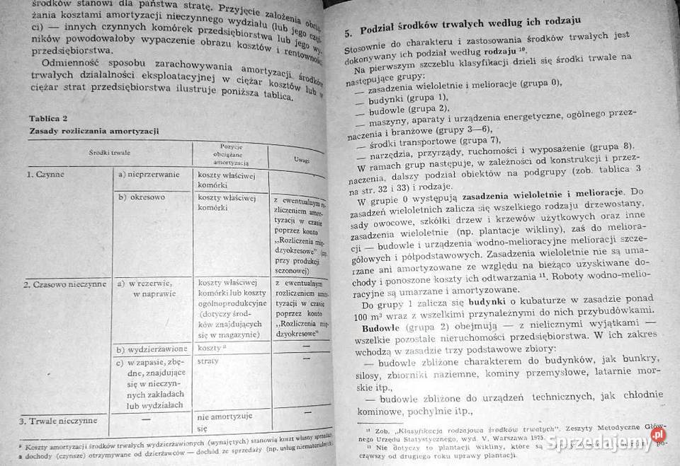 Ewidencja środków trwałych i amortyzacji Witold lubelskie Chełm
