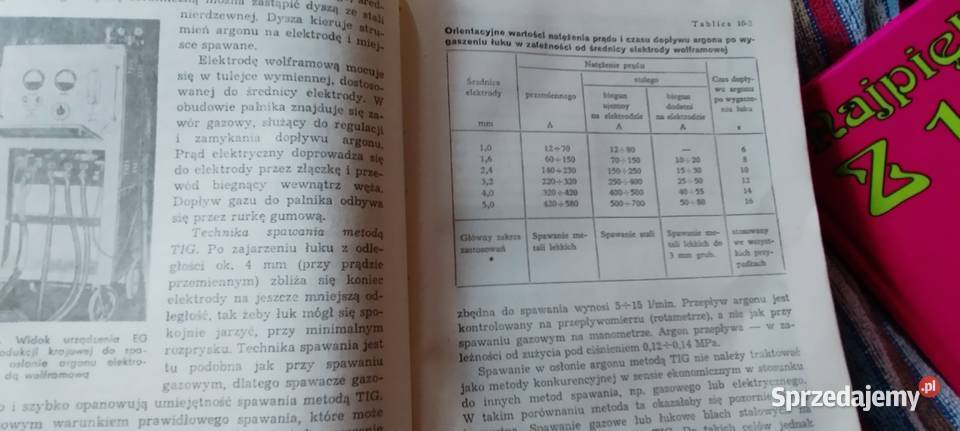 Spawanie i zgrzewanie elektryczne SPiwowar Wolsztyn