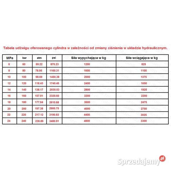 CYLINDER hydrauliczny SIŁOWNIK tłok skok 250 Rogóźno
