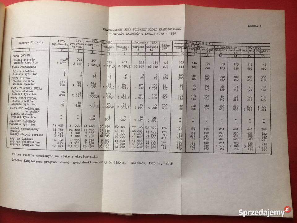 3248 Zjazd Absolwentów Szkół Morskich Szczecin zachodniopomorskie sprzedam