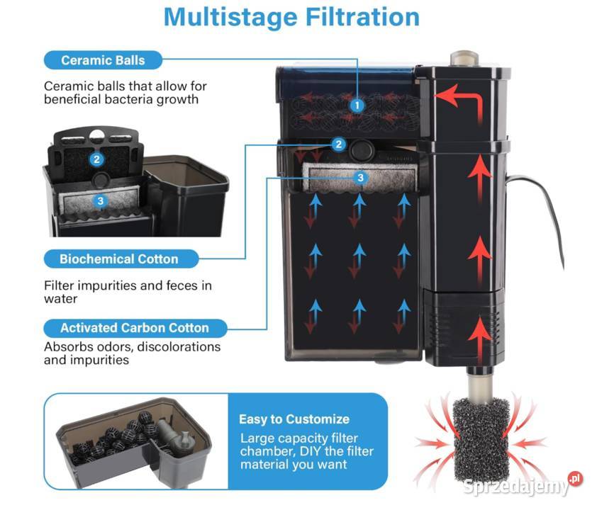 Filtr akwariowy Hygger 1580 L Gdów