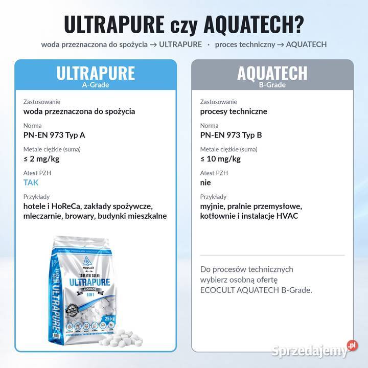 Tabletki solne ULTRAPURE AGRADE paleta 1000 1249 Warszawa