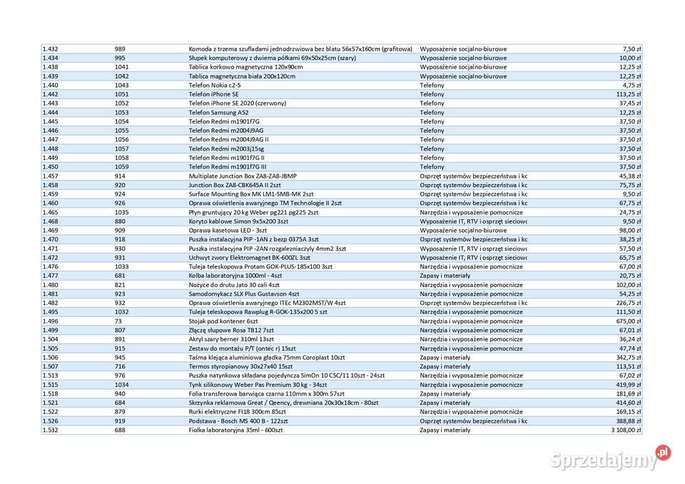Ruchomości upadłej spółki narzędzia IT RTV Łosice