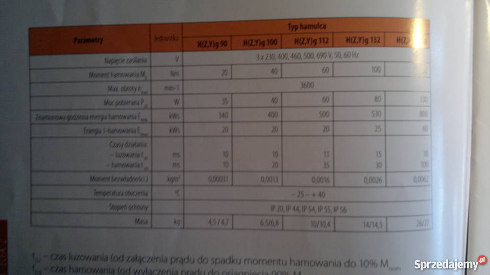Tarcza Hamulca Hzg Dąbrowa Górnicza