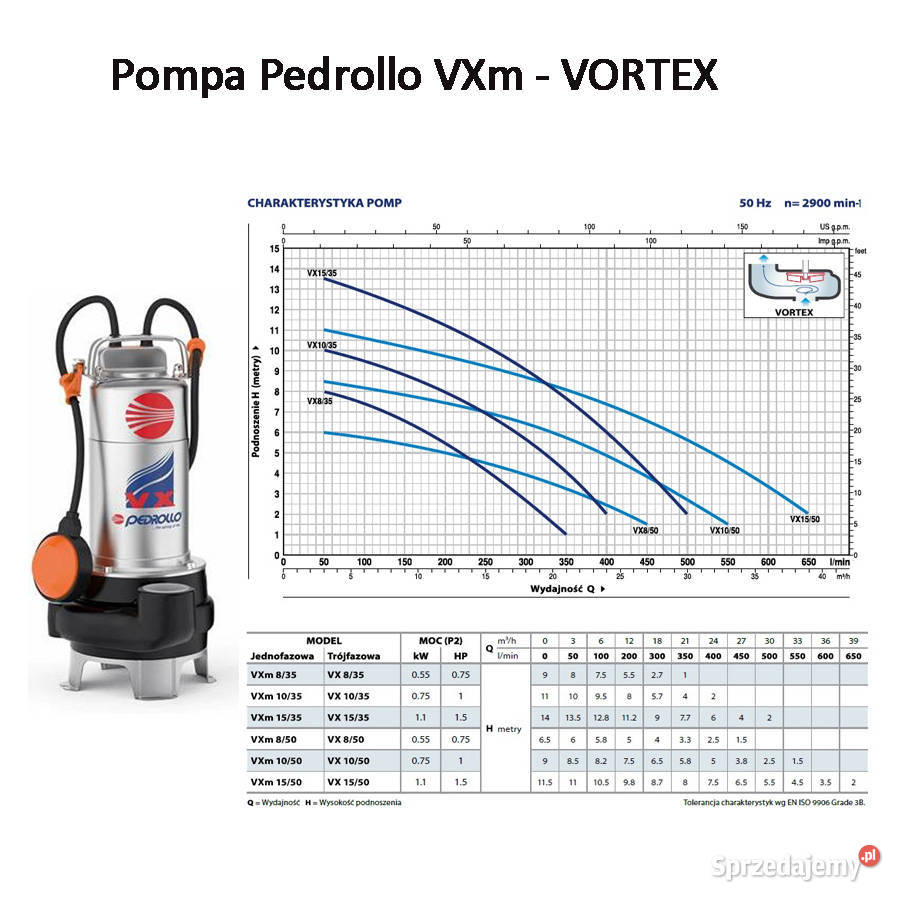PRZEPOMPOWNIA DWUPOMPOWA DN1200 H2600 PEDROLLO Wrocław sprzedam