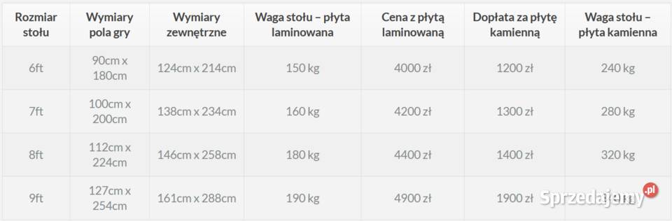 Stół Bilardowy AKROPOL lita olcha 7 ft Producent Łódź