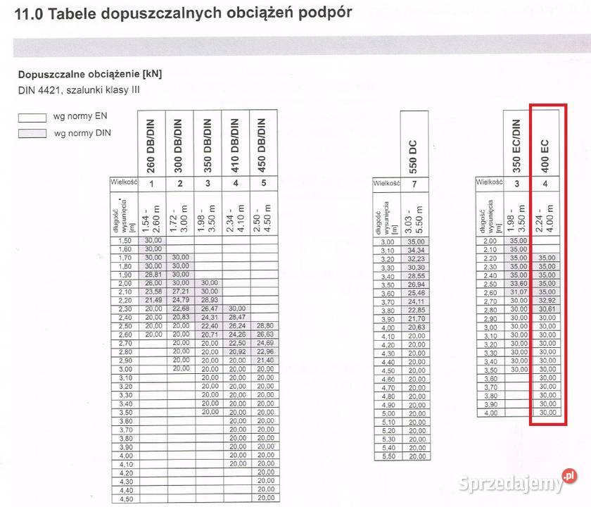 PODPORA OCYNKOWANA HNNEBECK EUROPLUS 400 EC 30KN Głogów