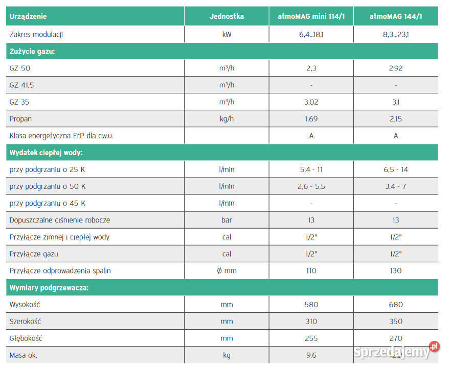 VAILLANT ATMOMAG MINI 1141 64 181 KW 0010022615 Targowisko