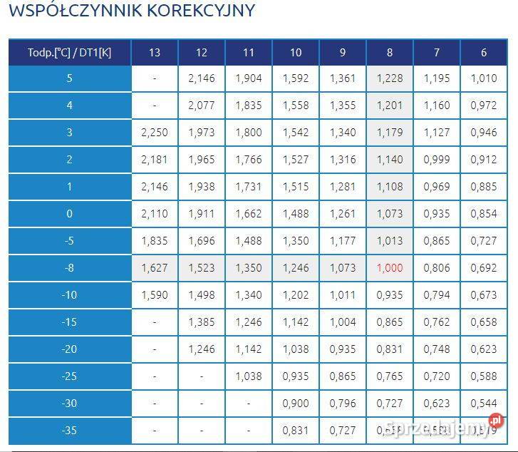 Zestaw chłodnia 250 m AGREGAT Bristol APTXN7 Pszczyna