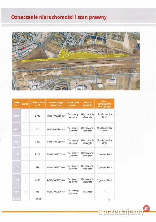 Sprzedam bocznicę kolejową z gruntem Gniezno