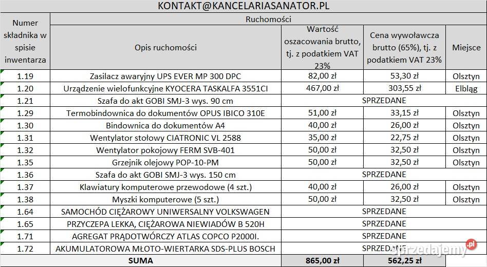 Syndyk sprzeda pojazdy maszyny i urządzenia