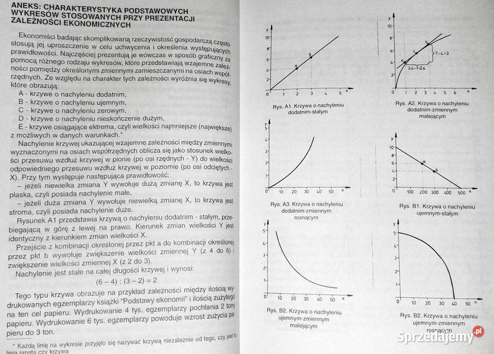 Podstawy ekonomii cz 1 Mikroekonomia Piotr Pozostałe Książki i Podręczniki Chełm