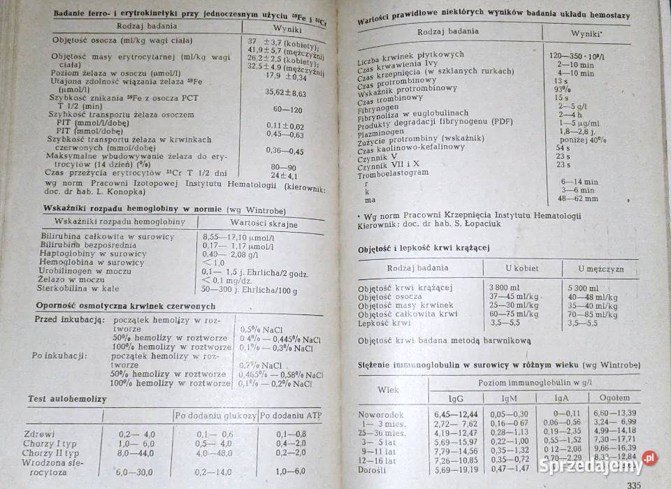 Podstawy hematologii lekarza praktyka Zdzisława Chełm