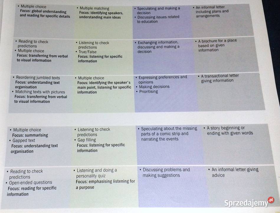 Channel your english Intermeditae students book miękka Chełm