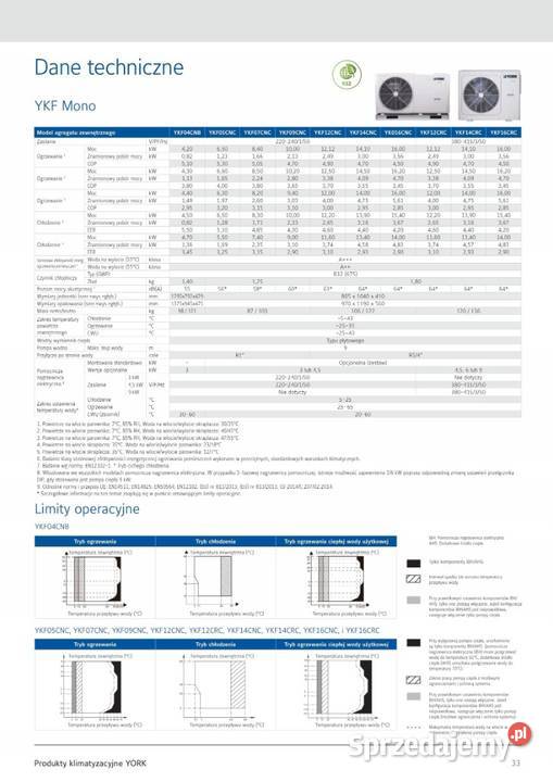 POMPA CIEPŁA YKF12CRC 12 KW 3FAZY MONOBLOK YORK