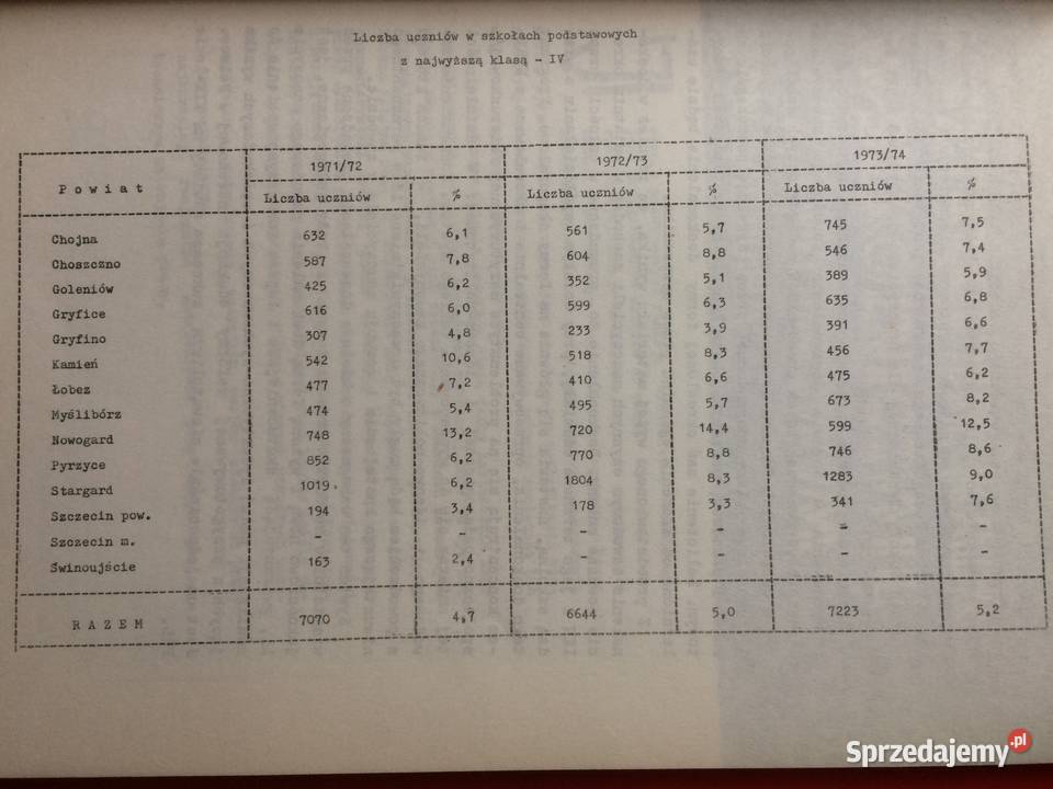 3147 Zeszyt Nauczyciela XXX Lat Szczecińskiej Antykwariat Szczecin sprzedam