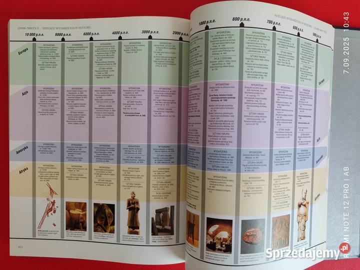 Co gdzie kiedy Zdarzenia które zmieniły świat śląskie Katowice sprzedam