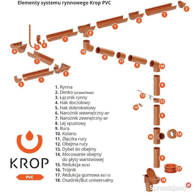 Rynny PVC 130 komplet 24m dostawa PCV Budownictwo i akcesoria podkarpackie Rzeszów