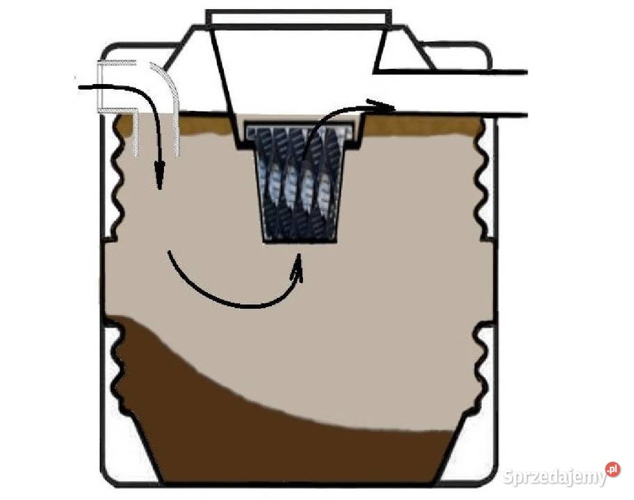 Oczyszczalnia ekologiczna na działki letniskowe dolnośląskie Wrocław