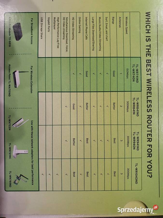 Router TPLINK TLWR740N Tp-Link Prądocin