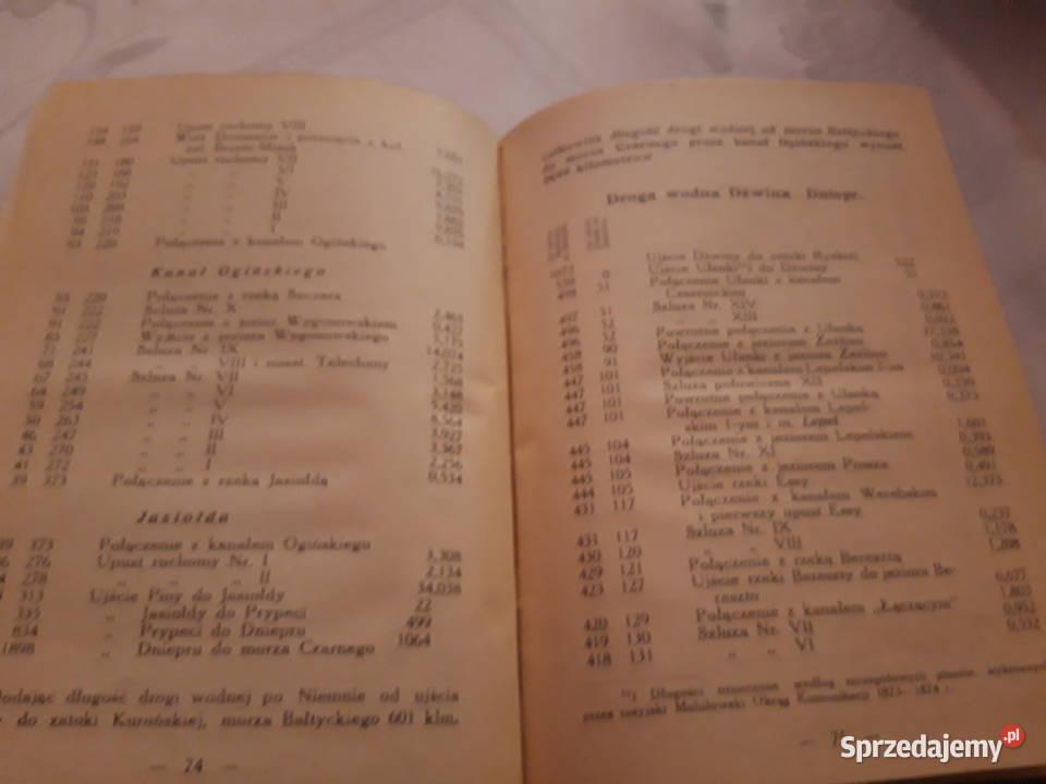 DROGI WODNE POLSKI Inż K Pawłowicz 1919 opr Iwno