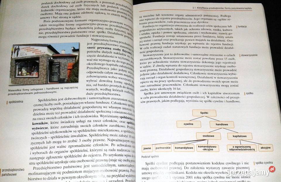 Podstawy przedsiębiorczości Małgorzata Biernacka Kultura i Rozrywka