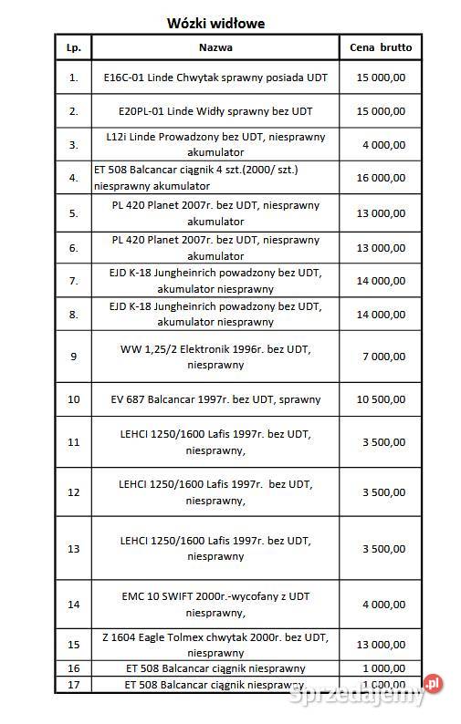 Syndyk oferuje do sprzedaży