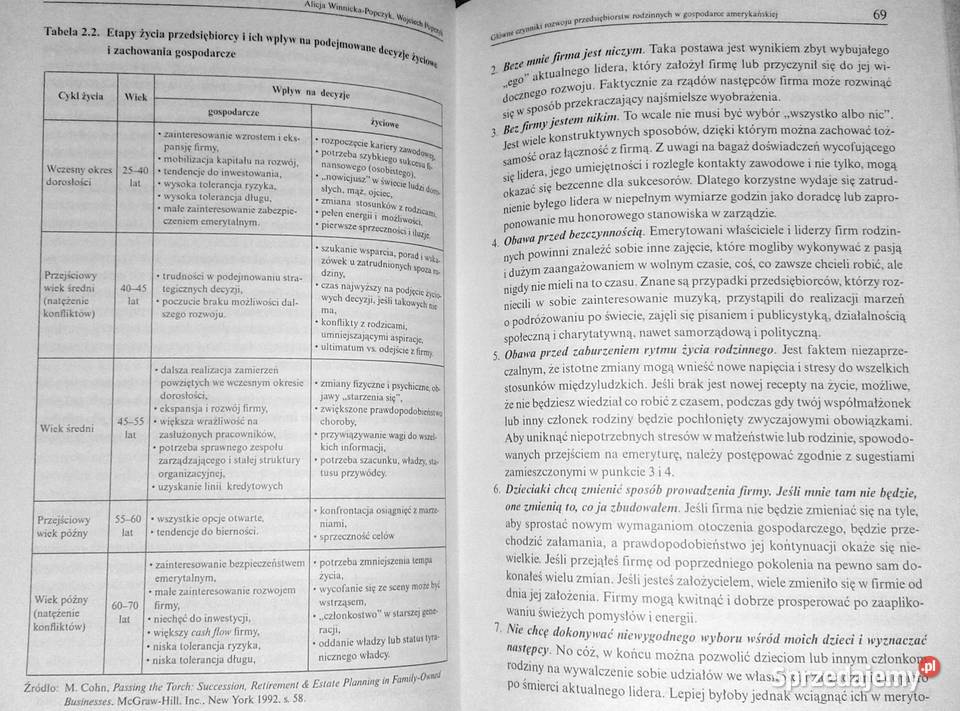 Przedsiębiorstwo rodzinne Funkcjonowanie i Chełm