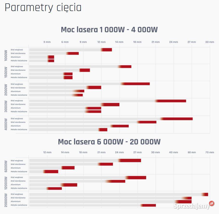 Laser światłowodowy FIBER LF3015GA 12000W Produkcja