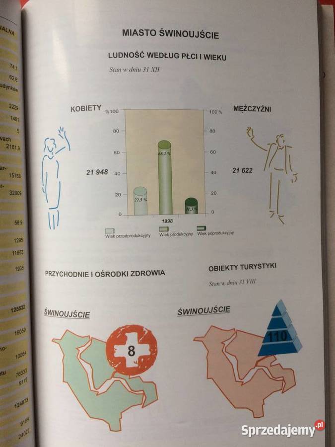 2988 Powiaty Województwa Zachodniopomorskiego Szczecin