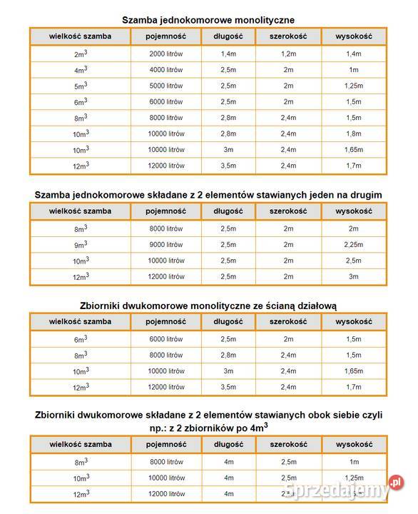 szamba betonowe zbiorniki na ścieki deszczówkę wielkopolskie Środa Wielkopolska
