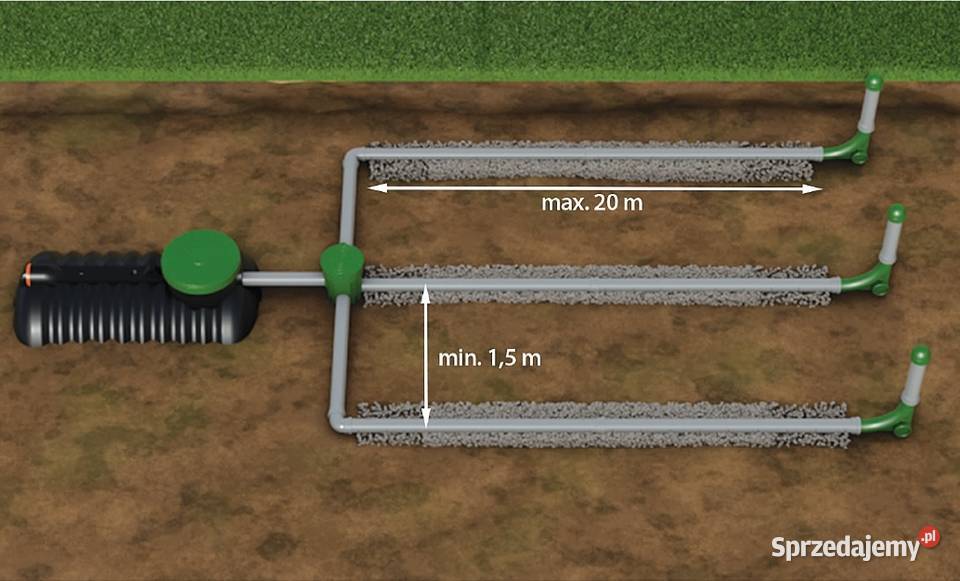 Oczyszczalnia ścieków 3000 z drenażem 48mb Oczyszczalnie ścieków Gliwice