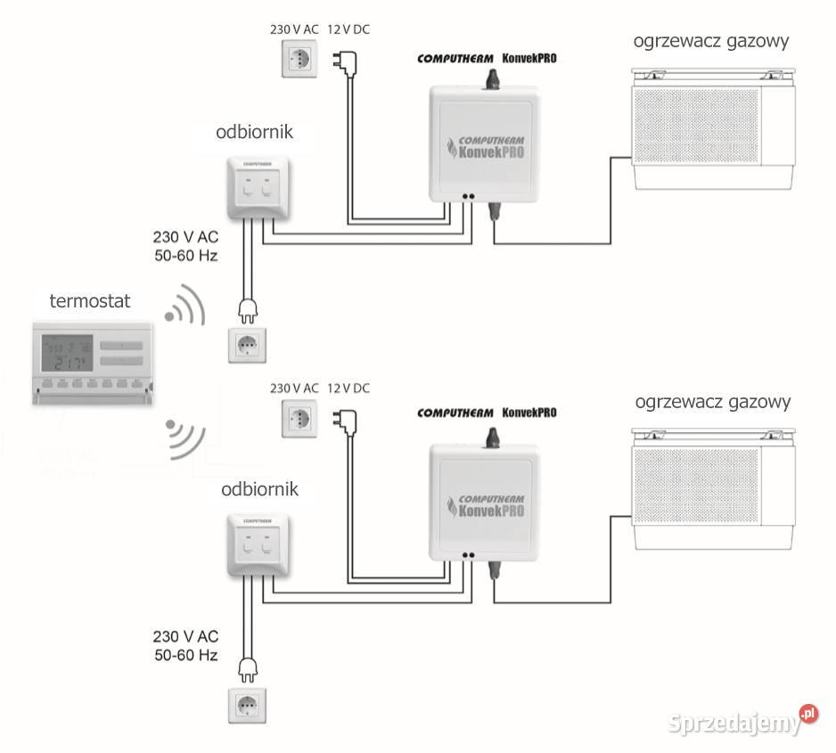 GAZOWY OGRZEWACZ PIECYK GRZEJNIK MORA 6150 Wałbrzych