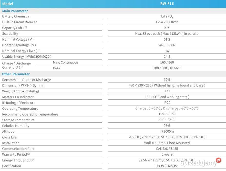 HIT Magazyn energii LiFePO4 LV Deye RWF16 16 kWh