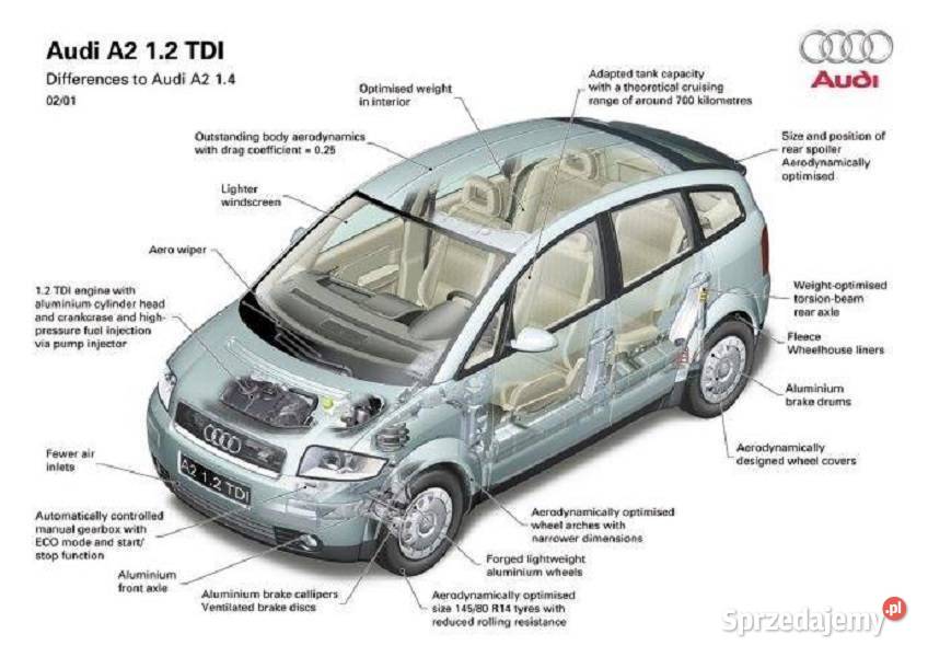 VW Lupo Audi 3L 12 TDI FSI Części Adaptacja