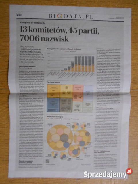 Ekonomia 159 Gazeta Wyborcza Rok wydania 2023 Parczew