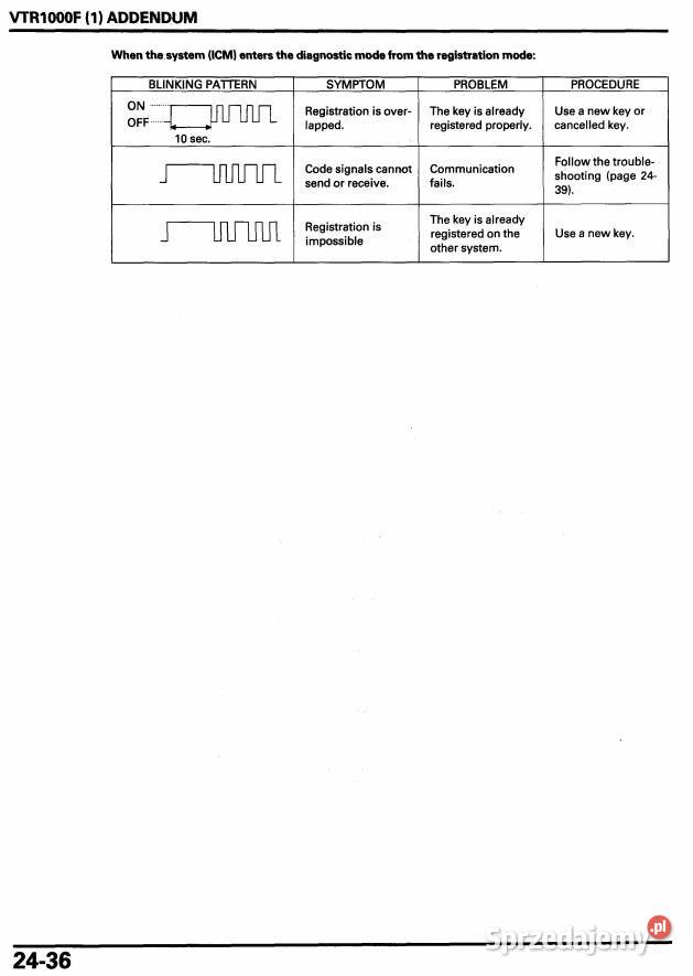 Kabel HONDA HISS VTR 1000F CBR600 FX CBR F4i małopolskie Wadowice sprzedam