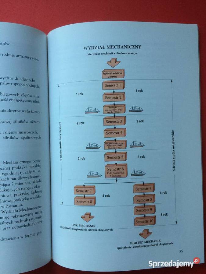 368 Wyższa Szkoła Morska W Szczecinie Antykwariat Szczecin sprzedam