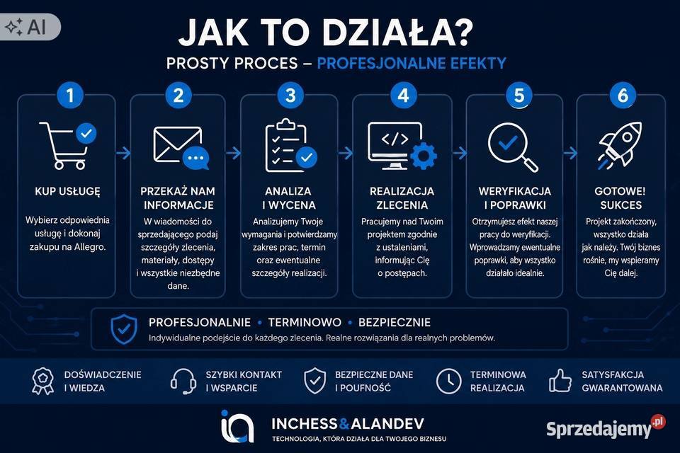 Profesjonalny sklep internetowy BLIK PayU InPost mazowieckie Warszawa sprzedam