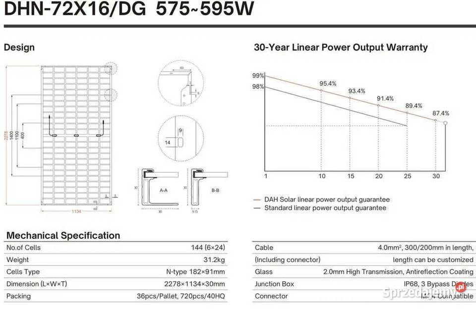 Zestaw budżetowy 12kWh LV panele inwerter 3 fazy