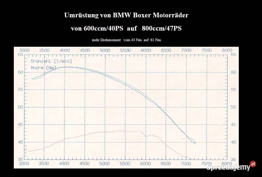 BMW caferacer 800cc Pępowo