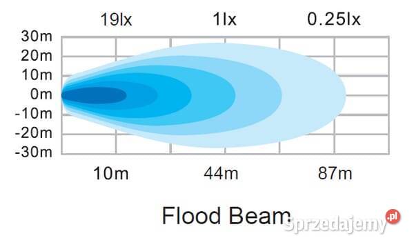 Lampa robocza LED okrągła 12W 1200lm 1224V biała Kamionna